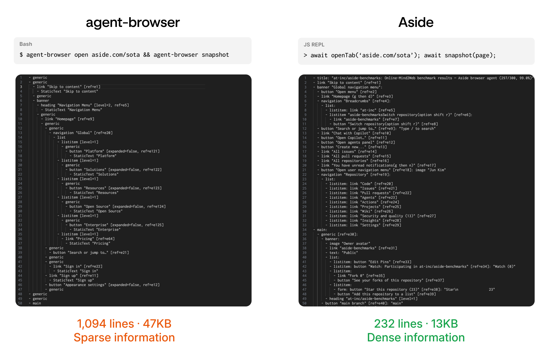agent-browser vs Shawwright
